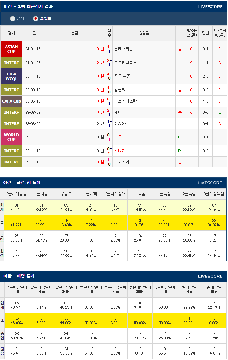  1월24일 이란 아랍에미리트 AFC카타르 아시안컵