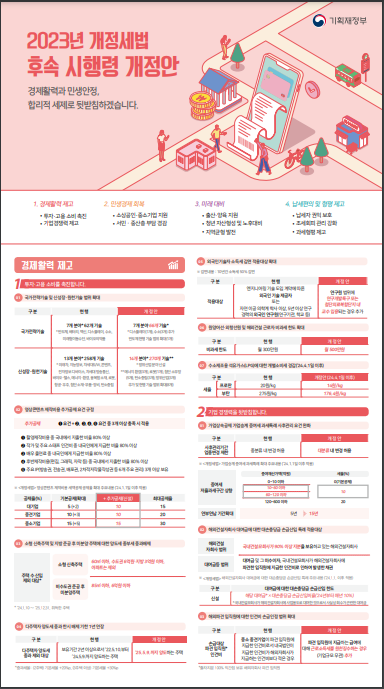 2023년 세법개정 후속 시행령 개정안