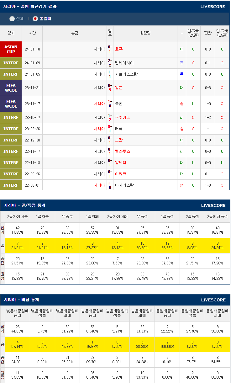  1월23일 시리아 인도 AFC카타르 아시안컵