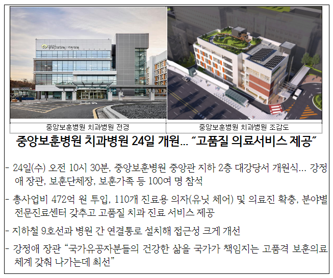 중앙보훈병원 치과병원 24일 개원... “고품질 의료서비스 제공” 중앙보훈병원 치과병원 24일 개원... “고품질 의료서비스 제공”
