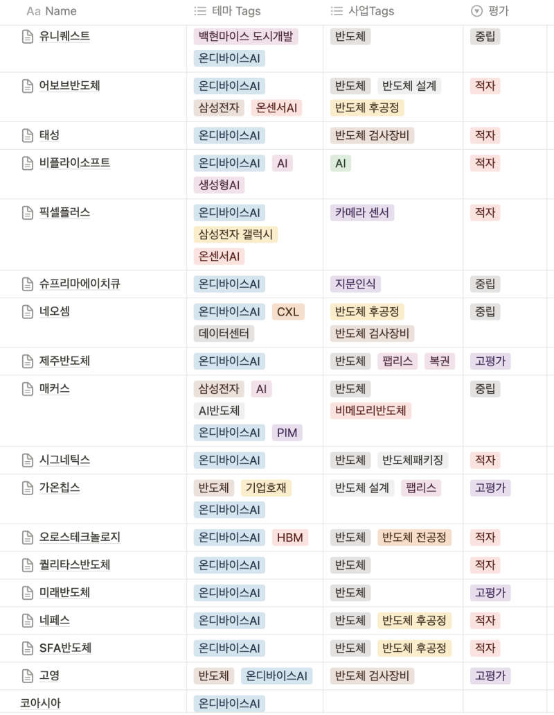 온디바이스AI 관련주 : 유니퀘스트, 어보브반도체, 태성, 비플라이소프트, 슈프리마에이치큐, 제주반도체 등 : 네이버 블로그