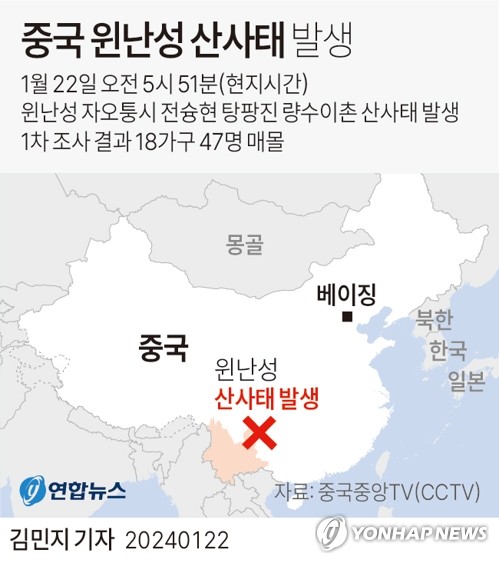 탕팡진 량수이촌에서 대규모 <b>산사태</b>가 일어나 <b>주민</b> 47명 <b>매몰</b>