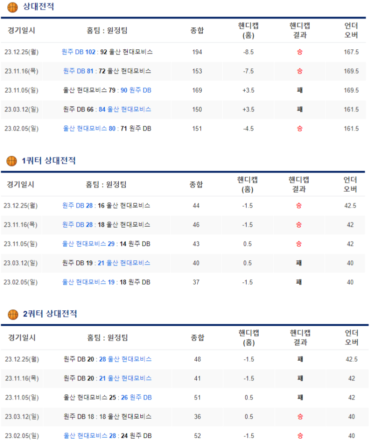  1월23일 원주DB 울산모비스 KBL분석