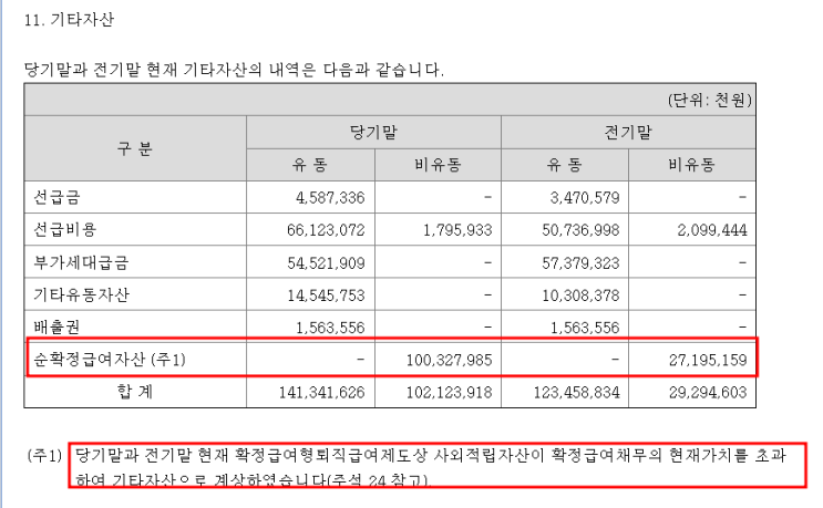  1019 종업원급여_확정급여제도의 초과적립액이 있는 경우 자산인지? 부채차감인지?