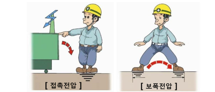  보폭전압 및 접촉전압