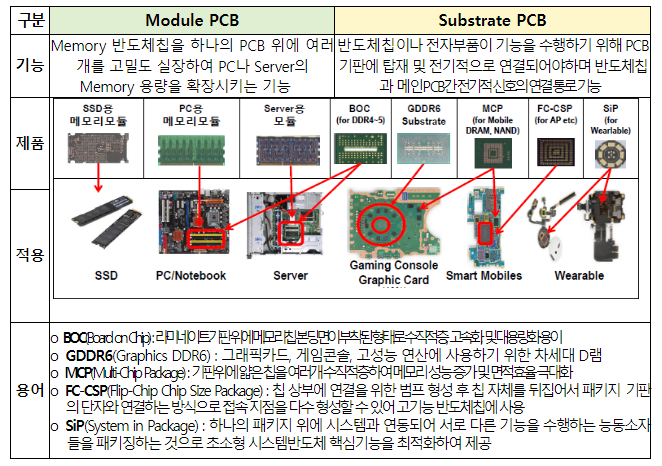 첨단산업 등 국내복귀 투자 유인책(인센티브)을 확대한다