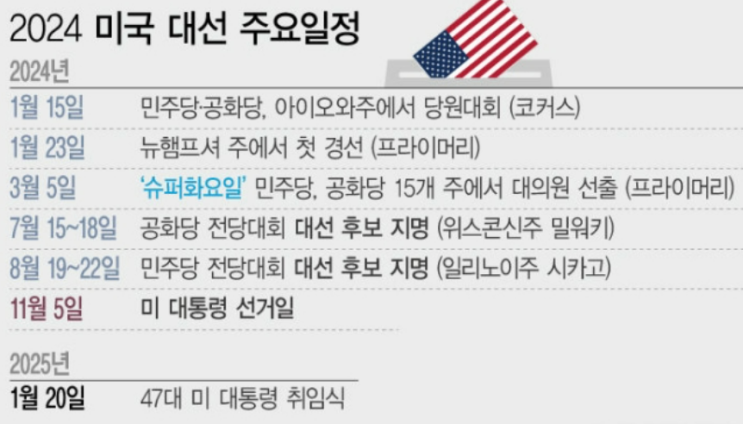 [세계] “<b>헤일리</b>, 내일 사라져” “<b>트럼프</b>, 겁먹어”…막판... 