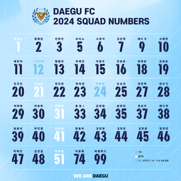 [2024 <b>대구</b>FC 주장단, 등번호 발표] 홍철, <b>장성원</b>, 고재현... 