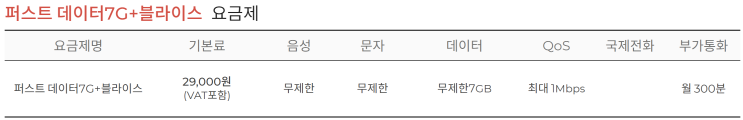  퍼스트모바일이 비싸다구요? (사랑제일교회 전광훈목사님 KT 알뜰폰 소개, 통신3사 SK/KT/LG 대비 요금제 가격 경쟁력)