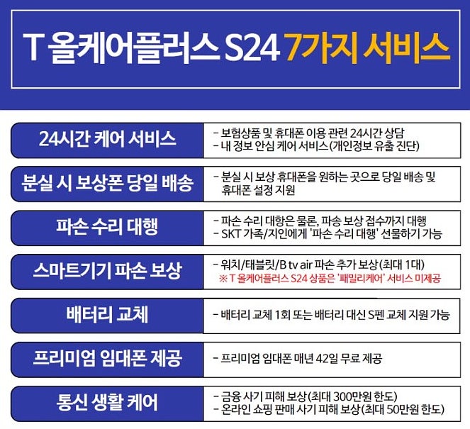 SKT 휴대폰 보험 ⇒『T올케어플러스S24』(갤럭시S24시리즈 전용보험) 2024년 1월 26일 출시 및 가입 가능 SKT 휴대폰 보험 ⇒『T올케어플러스S24』(갤럭시S24시리즈 전용보험) 2024년 1월 26일 출시 및 가입 가능