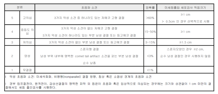  갑상선 초음파