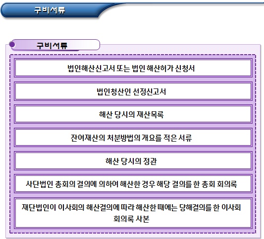 비영리법인 해산사유 및 해산신고 비영리법인 해산사유 및 해산신고