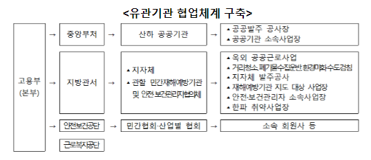 (참고) 강추위, 산업현장 근로자 건강관리 긴급 점검 (참고) 강추위, 산업현장 근로자 건강관리 긴급 점검