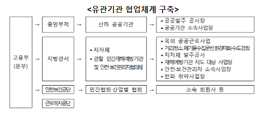 (참고) 강추위, 산업현장 근로자 건강관리 긴급 점검