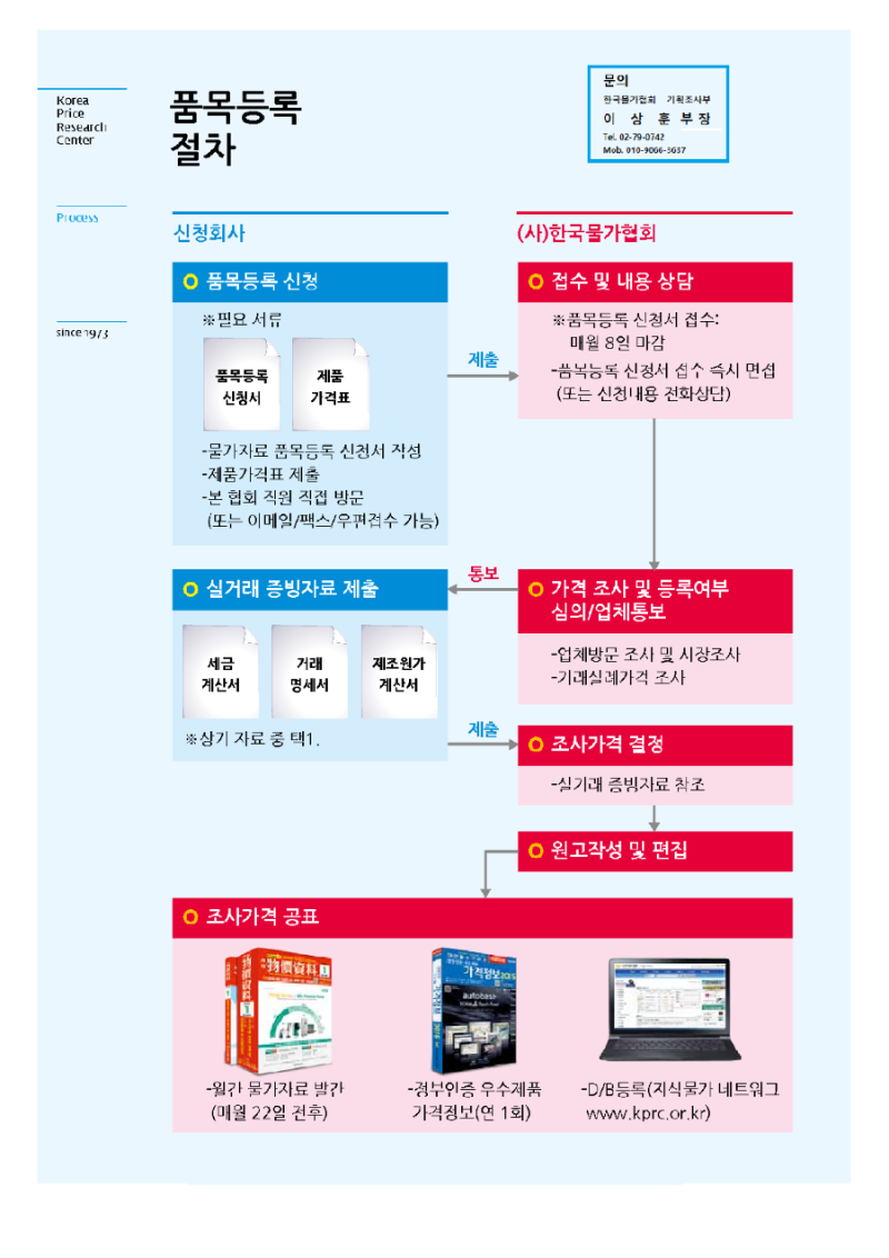 급격한 국가 부채의 증가와 개인카드 부채로 미국 경제가 힘들어 질 수 있다고 합니다. : 네이버 블로그