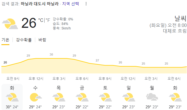  2024년 1월 23일 마닐라 날씨 올려드려요