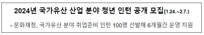 2024년 국가유산 산업 분야 청년 인턴 공개 모집(1.24.∼2.7.)