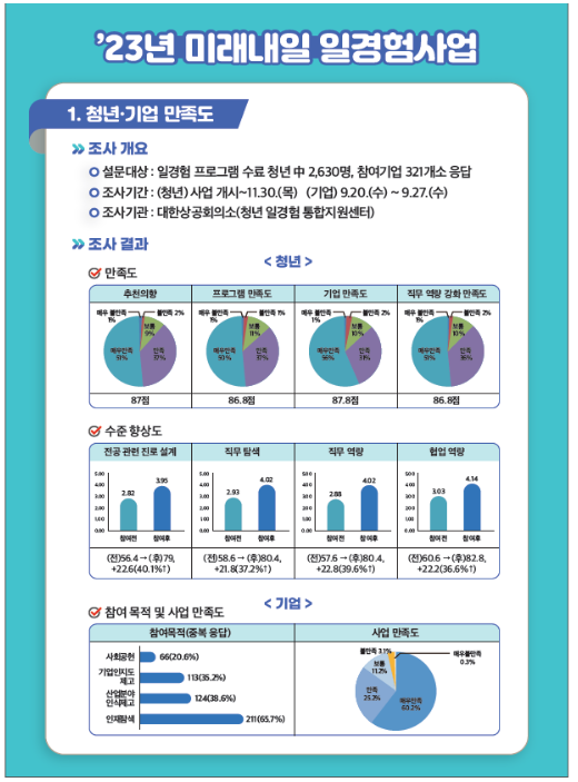 청년 장애인도 일경험을 통해 미래를 그립니다.