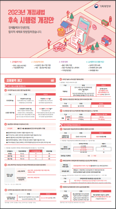 2023년 세법개정 후속 시행령 개정안 2023년 세법개정 후속 시행령 개정안