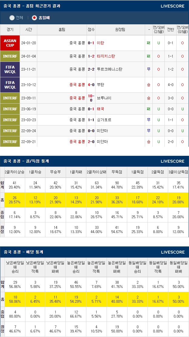  1월24일 홍콩 팔레스타인 AFC카타르 아시안컵