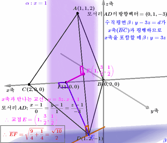  [울산대 수리논술] 2023학년도 울산대학교 의학계열 수리논술 기출문제의 풀이 및 해설