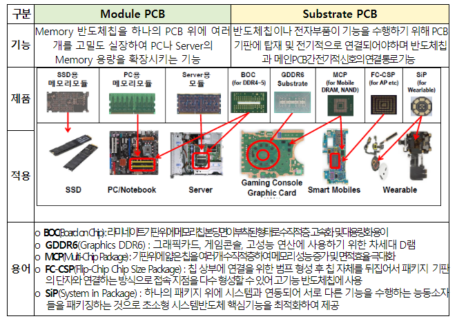 첨단산업 등 국내복귀 투자 유인책(인센티브)을 확대한다 첨단산업 등 국내복귀 투자 유인책(인센티브)을 확대한다