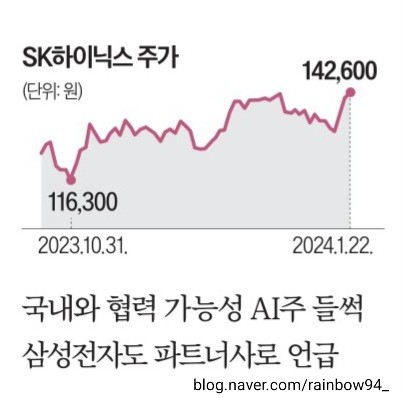  하루5분 오늘의 경제뉴스요약 240123(머스크xAI, 단통법폐지, 하림HMM인수, SK하이닉스신고가)