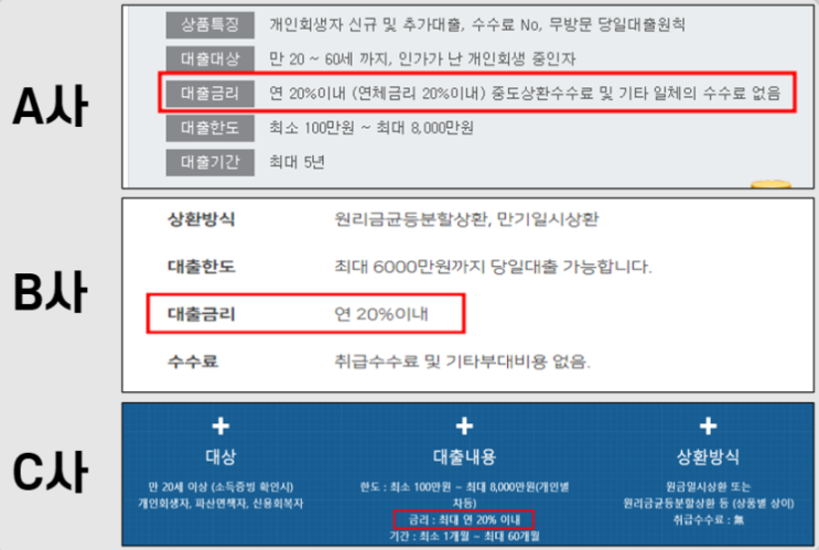 개인회생대출 조건, 금리, 종류, 신청방법, 주의사항(신용회복위원회) 개인회생대출 조건, 금리, 종류, 신청방법, 주의사항(신용회복위원회)