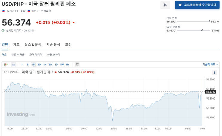  2024년 1월 24일 달러대비 페소 환율입니다