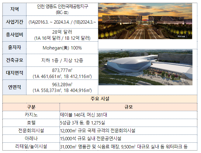 19년 만에 외국인 전용 신규 카지노 ‘인스파이어’ 허가 결정 19년 만에 외국인 전용 신규 카지노 ‘인스파이어’ 허가 결정