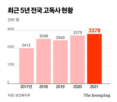 "한달 1번 전화, 고독사 아니다" 죽어서도 외면 당한 그들 "한달 1번 전화, 고독사 아니다" 죽어서도 외면 당한 그들