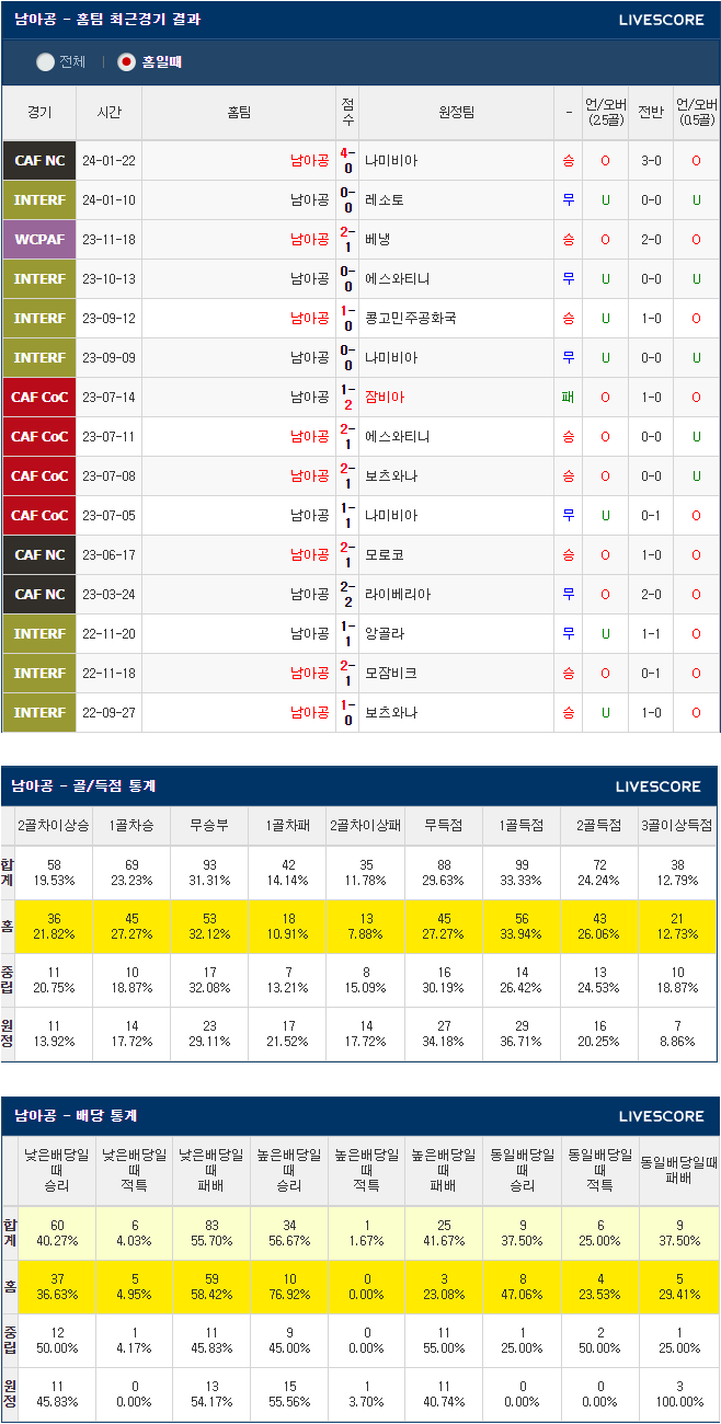  1월 25일 남아공 튀니지 아프리카네이션스컵