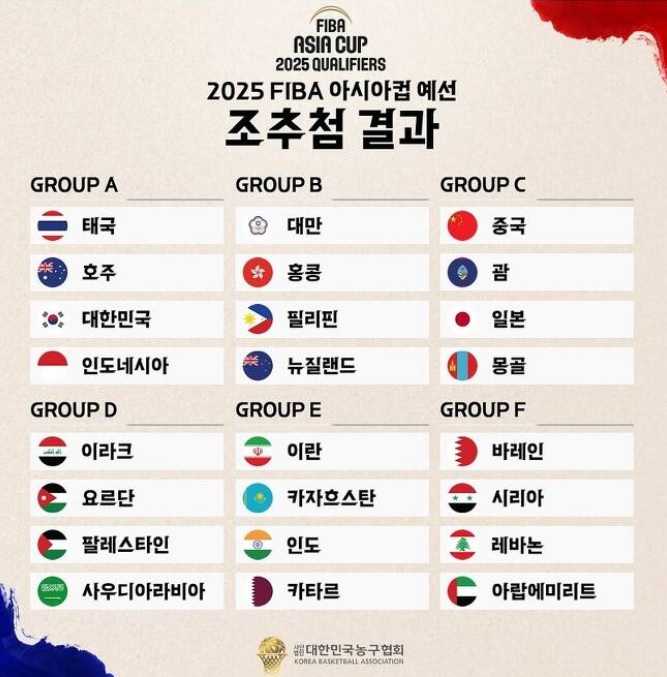 남자<b>농구</b> 국가대표 예비 명단 발표! (<b>안준호</b> <b>감독</b>&서동철... 