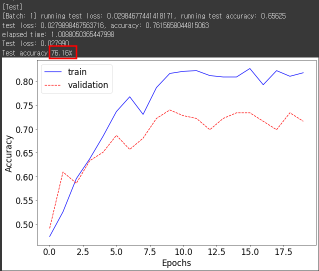 [머신러닝/딥러닝] PyTorch 활용하여 딥러닝 실습하기 학습 평가 테스트 train validation test AutoGrad 자동미분 transforms grad_fn