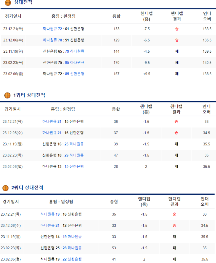  1월 24일 신한은행 하나원큐 WKBL