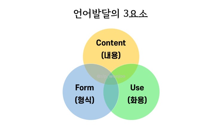  [언어평가] 사회성 발달 검사 파일 공유 (사회성 기술 척도 검사)