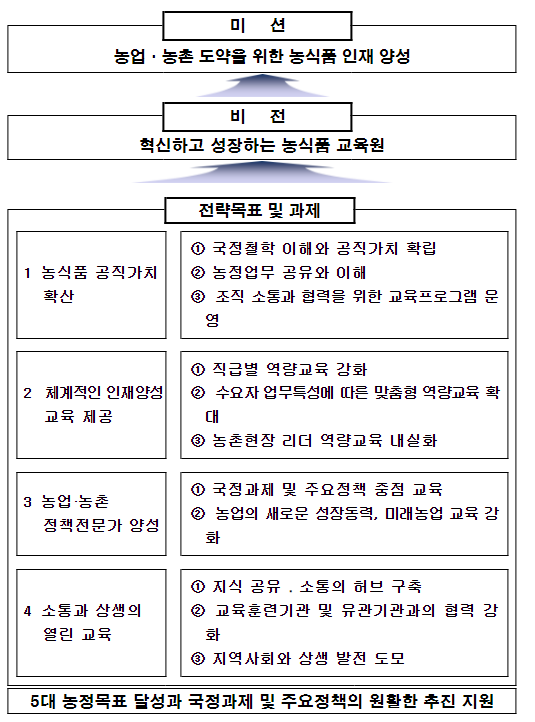 대한민국 농업의 미래를 준비하다!_농림축산식품부 대한민국 농업의 미래를 준비하다!_농림축산식품부