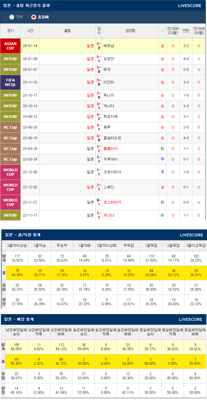  1월24일 일본 인도네시아 AFC카타르 아시안컵