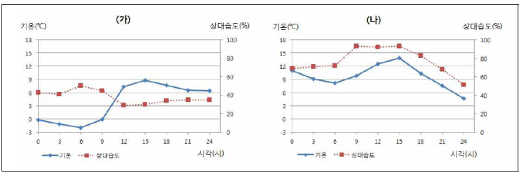  2020학년도 세종과학고등학교 면접 기출 - CMA학원(자기소개서&면접)