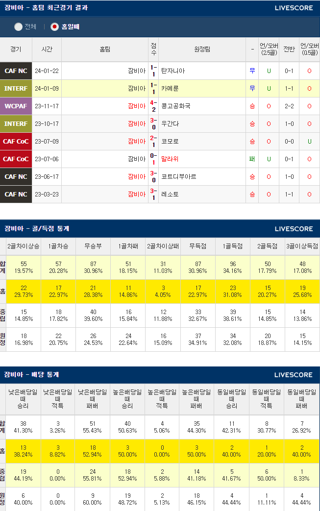  1월 25일 잠비아 모로코 아프리카네이션스컵
