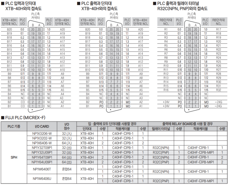  FUJI PLC 전용 IO 케이블, 릴레이, 단자대 선정 모음 및 접속도️