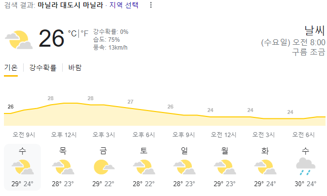  2024년 1월 24일 마닐라 날씨 올려드려요