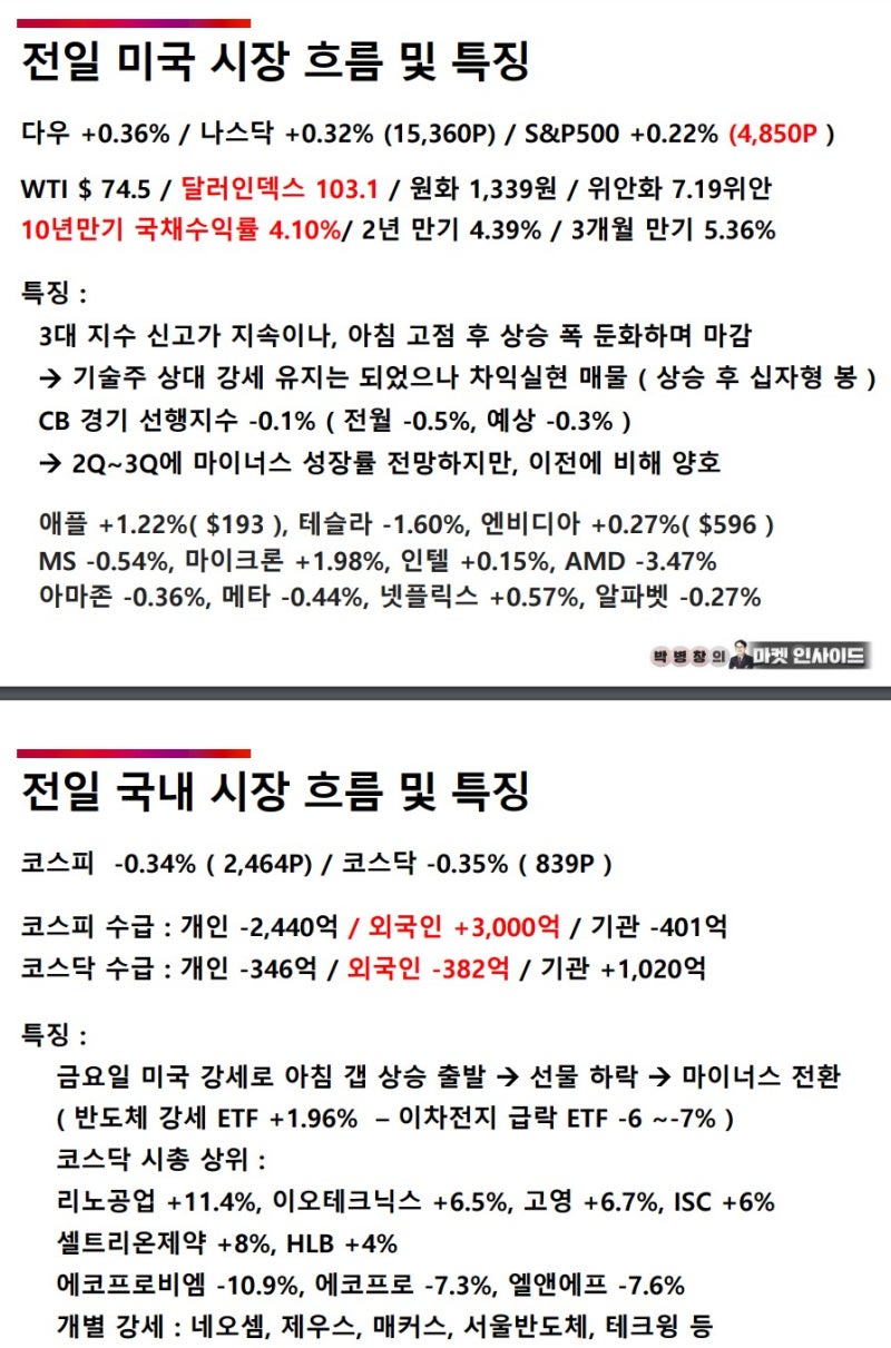 2024년 1월23일 3프로 + : 네이버 블로그