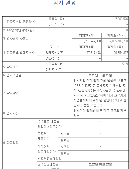 <b>최대주주</b> 변경한 회사(국일제지)