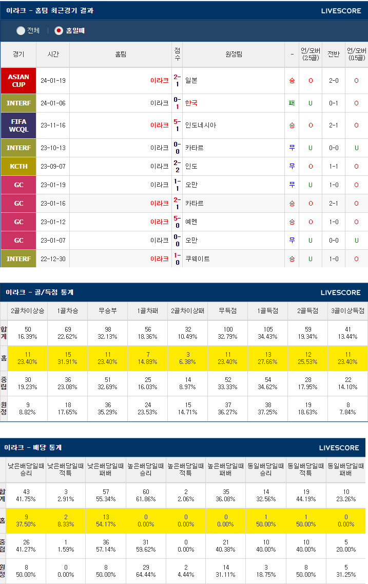  1월 24일 이라크 베트남 AFC카타르 아시안컵