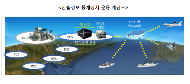 실시간 감시 정찰 정보, 우리의 기술로 공유한다! 실시간 감시 정찰 정보, 우리의 기술로 공유한다!
