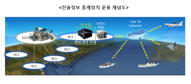 실시간 감시 정찰 정보, 우리의 기술로 공유한다!