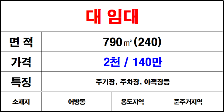  김해 칠산 화목동 나대지 땅 토지 임대 대임대 땅임대 토지임대