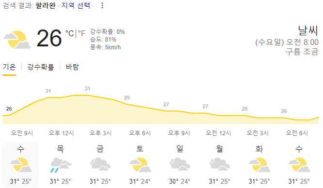  2024년 1월 24일 팔라완 날씨 올려드려요