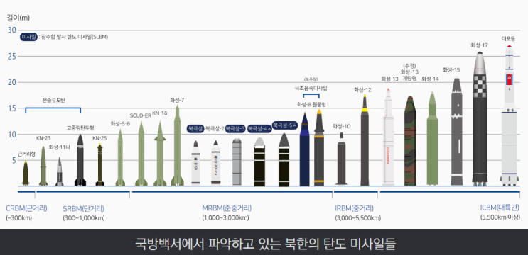 "북한, 서해 일대에서 <b>순항미사일</b> 여러 발 발사"